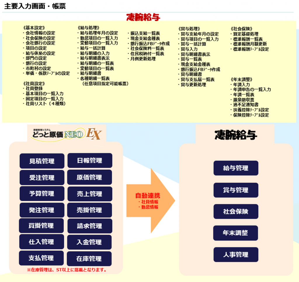 どっと原価NEO-EX-Plus凄腕給与　帳票